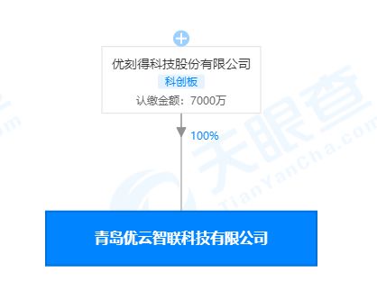 優(yōu)刻得青島新公司成立，拓展互聯(lián)網(wǎng)新聞服務(wù)與科技零售業(yè)務(wù)