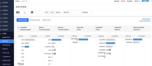 達(dá)達(dá)集團(tuán) 以技術(shù)賦能中小企業(yè)零售數(shù)字化，引領(lǐng)即時(shí)零售新模式高質(zhì)量發(fā)展