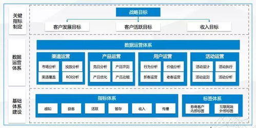 數(shù)據(jù)運(yùn)營(yíng)的三重門(mén) 在線(xiàn)數(shù)據(jù)處理與交易處理業(yè)務(wù)的演進(jìn)與融合