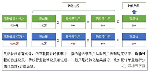 數(shù)據(jù)驅(qū)動(dòng)下的業(yè)務(wù)問(wèn)題診斷 在線(xiàn)數(shù)據(jù)處理與交易處理業(yè)務(wù)實(shí)踐