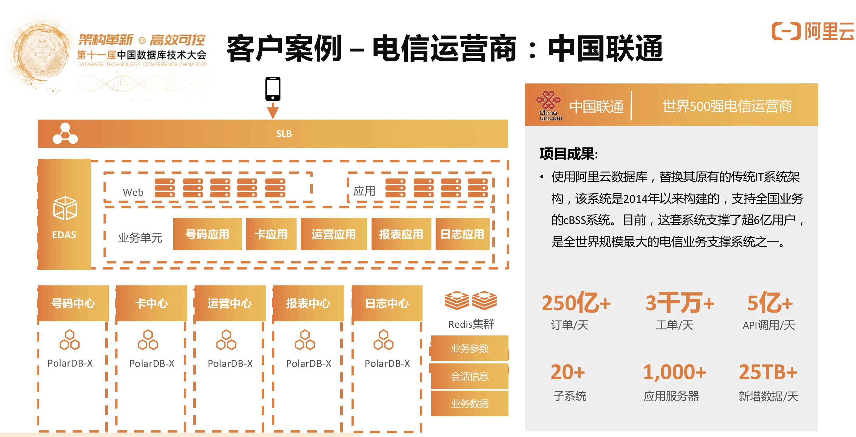 云原生分布式數(shù)據(jù)庫(kù)與數(shù)據(jù)倉(cāng)庫(kù) 點(diǎn)亮數(shù)據(jù)上云之路
