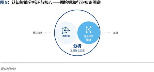 融合與進(jìn)化 認(rèn)知智能浪潮下在線(xiàn)數(shù)據(jù)處理與交易處理業(yè)務(wù)的發(fā)展路徑