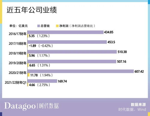 五大財(cái)務(wù)數(shù)據(jù)揭示 聯(lián)想為何在在線(xiàn)數(shù)據(jù)處理與交易處理業(yè)務(wù)中表現(xiàn)欠佳？