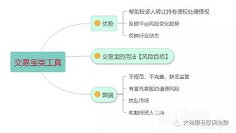 大佛視角 如何看待處置債權(quán)的“交易寶”類(lèi)工具及其與在線(xiàn)數(shù)據(jù)處理與交易處理業(yè)務(wù)的關(guān)聯(lián)