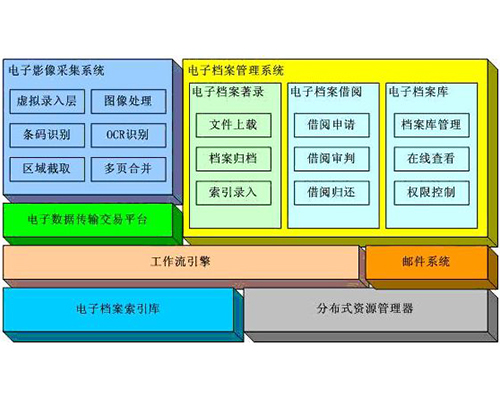 智能化的飛躍 檔案?jìng)}庫(kù)環(huán)境與安全管理的未來(lái)之路